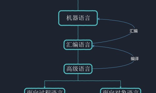 孕妇33周能做飞机吗-孕妇33周能坐飞机吗网 :分享孕33周能坐2小时飞机吗-孕妇33周能坐飞机吗现在知识